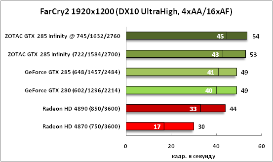6-FarCry21920x1200(DX10UltraHi.png