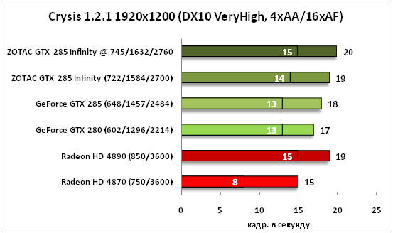 10-Crysis1211920x1200(DX10VeryH.png