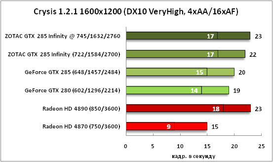11-Crysis1211600x1200(DX10VeryH.png