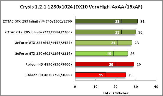 12-Crysis1211280x1024(DX10VeryH.png