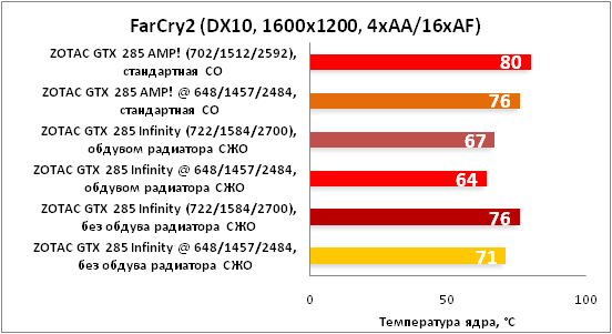 2-FarCry2(DX10,1600x1200,4xAA1-����.png