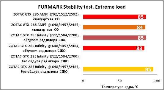 3-FURMARKStabilitytest,Extreme-����.png