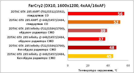 5-FarCry2(DX10,1600x1200,4xAA1.png