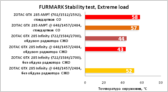6-FURMARKStabilitytest,Extreme.png