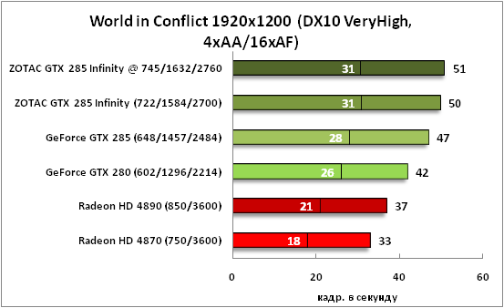7-WorldinConflict1920x1200(DX1.png