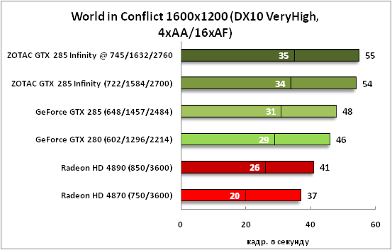 8-WorldinConflict1600x1200(DX1.png