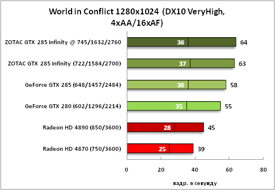 9-WorldinConflict1280x1024(DX1.png