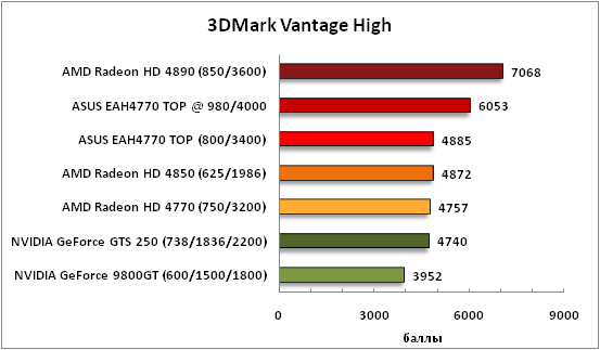 2-3DMarkVantageHigh.png