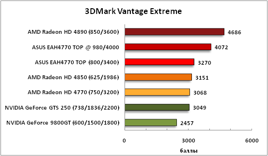 3-3DMarkVantageExtreme.png