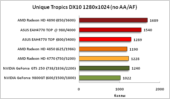 4-UniqueTropicsDX101280x1024(n.png