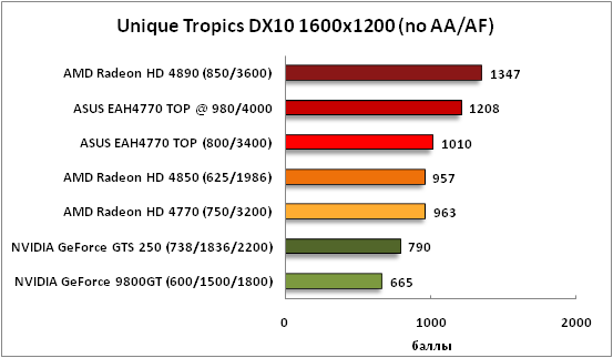 5-UniqueTropicsDX101600x1200(n.png
