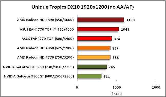 6-UniqueTropicsDX101920x1200(n.png