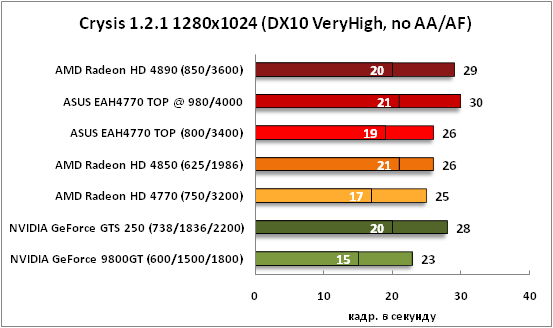 7-Crysis1211280x1024(DX10VeryH.png