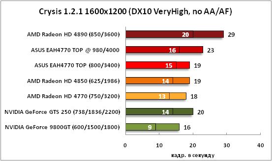 8-Crysis1211600x1200(DX10VeryH.png