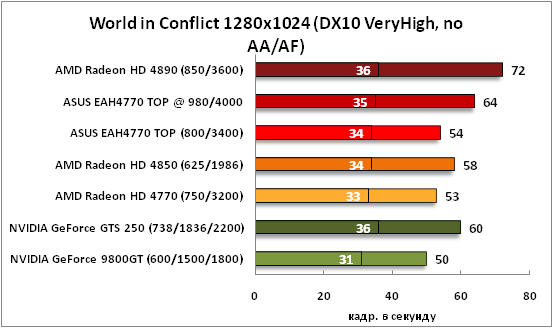 10-WorldinConflict1280x1024(DX1.png