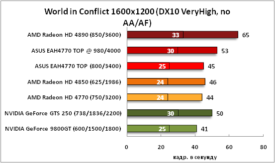 11-WorldinConflict1600x1200(DX1.png