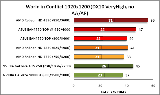 12-WorldinConflict1920x1200(DX1.png