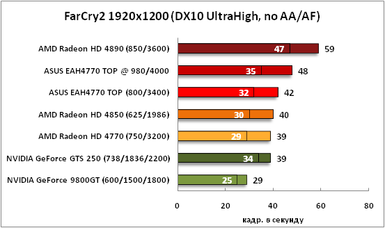 15-FarCry21920x1200(DX10UltraHi.png