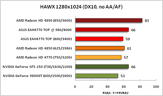 16-HAWX1280x1024(DX10,noAAAF).png