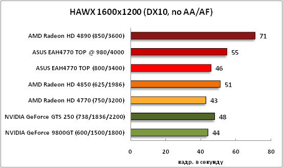 17-HAWX1600x1200(DX10,noAAAF).png