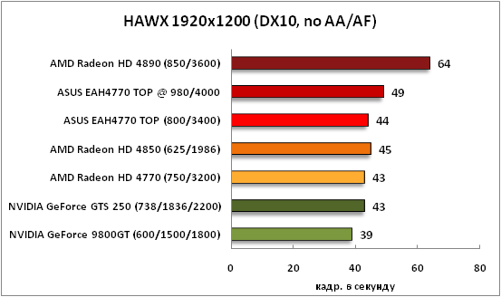 18-HAWX1920x1200(DX10,noAAAF).png