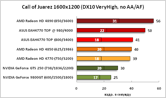 20-CallofJuarez1600x1200(DX10Ve.png