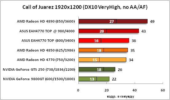 21-CallofJuarez1920x1200(DX10Ve.png