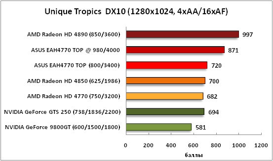 22-UniqueTropicsDX10(1280x1024,.png