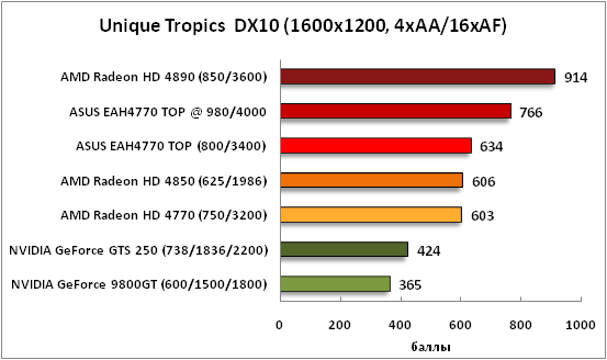23-UniqueTropicsDX10(1600x1200,.png