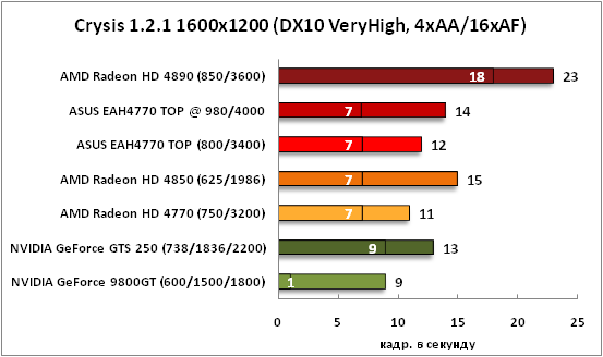 26-Crysis1211600x1200(DX10VeryH.png