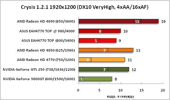 27-Crysis1211920x1200(DX10VeryH.png