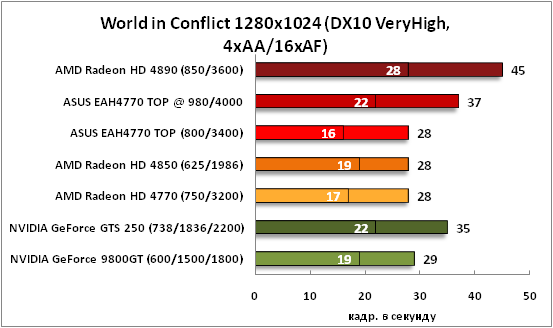 28-WorldinConflict1280x1024(DX1.png