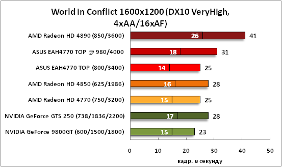 29-WorldinConflict1600x1200(DX1.png