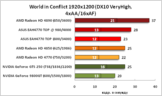30-WorldinConflict1920x1200(DX1.png
