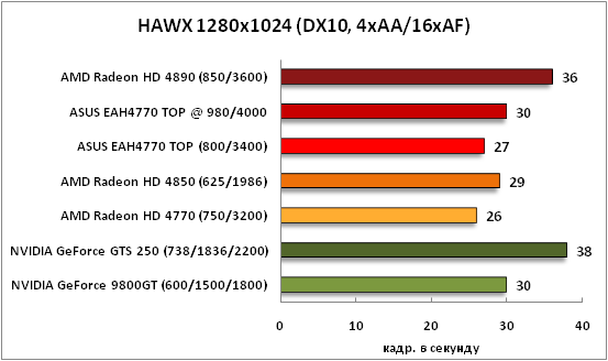 34-HAWX1280x1024(DX10,4xAA16xAF.png