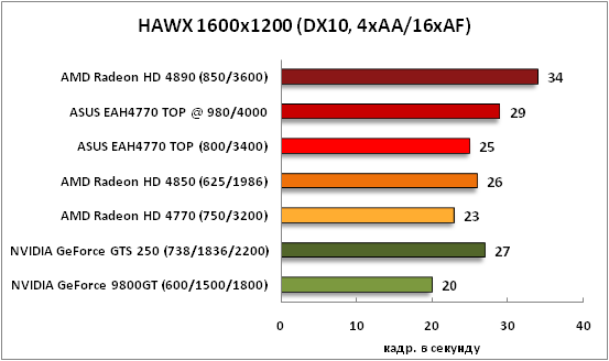 35-HAWX1600x1200(DX10,4xAA16xAF.png