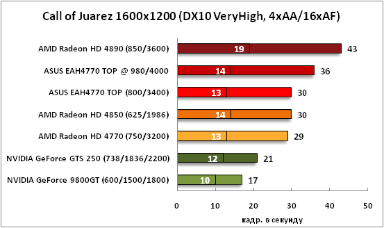 38-CallofJuarez1600x1200(DX10Ve.png