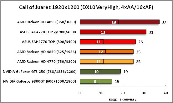 39-CallofJuarez1920x1200(DX10Ve.png