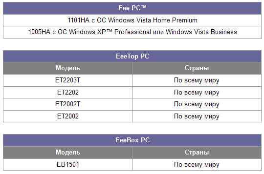 ASUS сделает переход на Windows 7 легче и быстрее