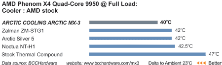 MX-3 сравнение