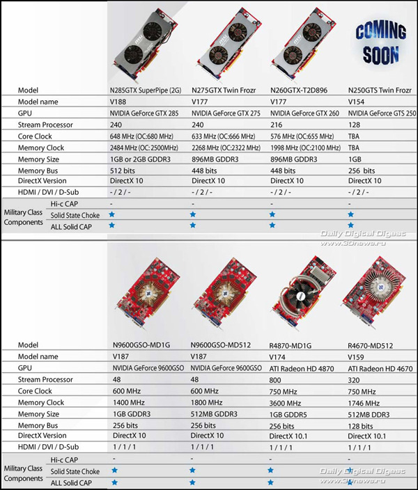 MSI Military Class Graphics Cards_Pic 05.jpg