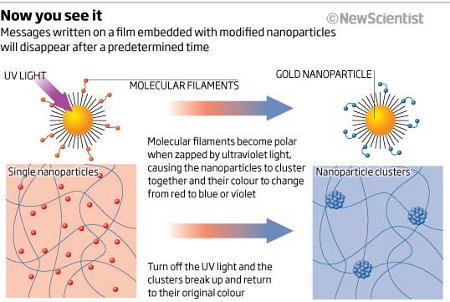 Наночастицы с молекулярными нитями