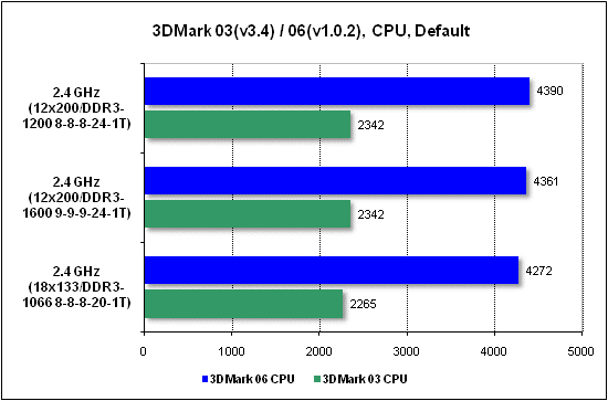 3dmark_cpu.gif