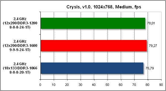 crysis.gif