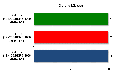 xvid.gif