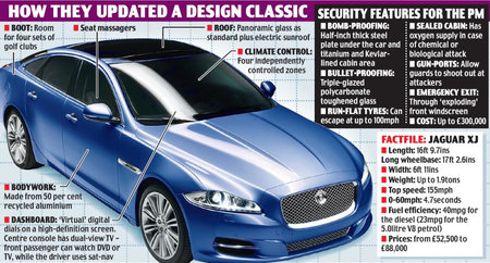 Jaguar XJ: ���������� �������� ���������� $324000