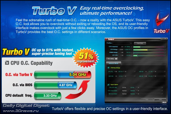 ASUS TurboV