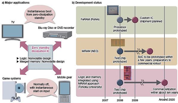 Roadmap