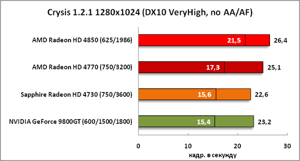 1-Crysis1211280x1024(DX10VeryH.png