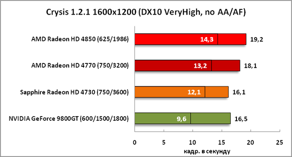 2-Crysis1211600x1200(DX10VeryH.png